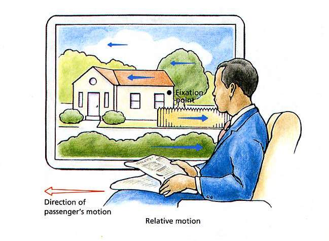 <p>relative motion<br />
a monocular depth cue in which we view objects that are closer to us as moving faster than objects that are further away from us</p>