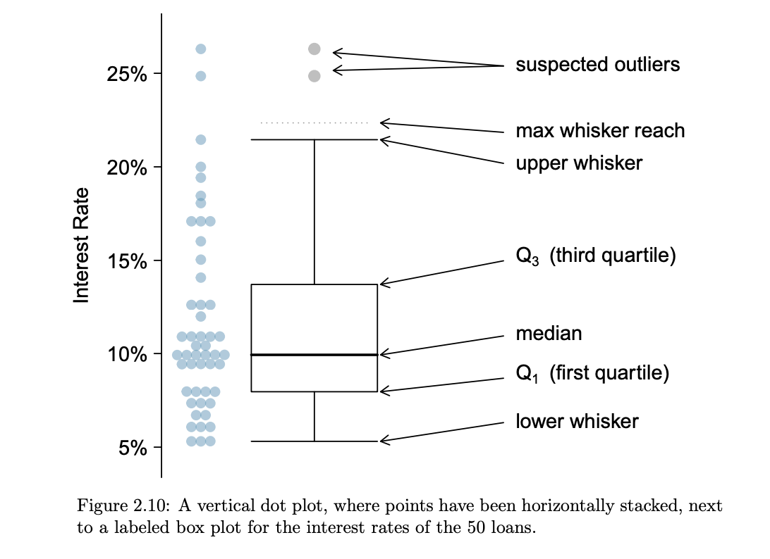 <p>box plot</p>