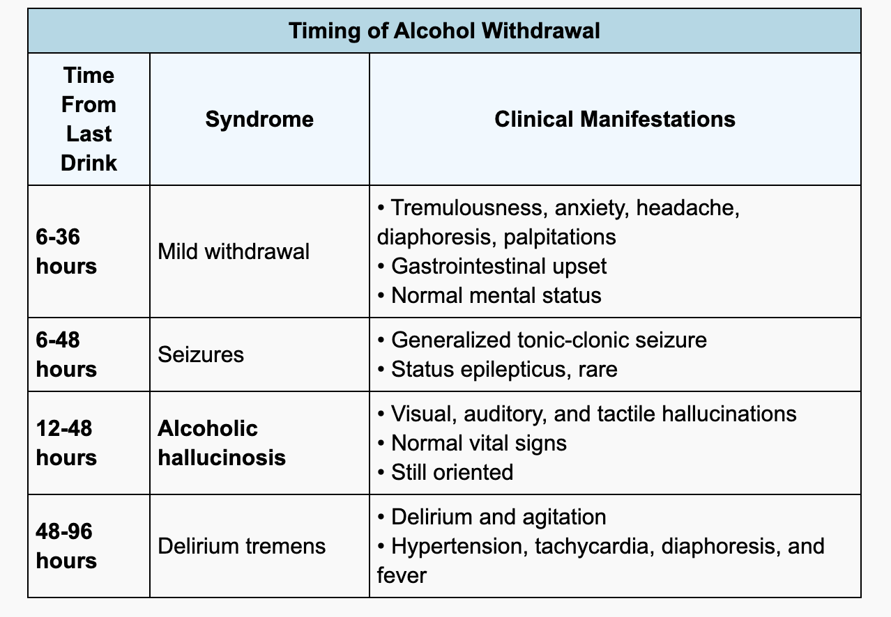 <p>Physical and psychological symptoms that occur when a person with alcohol dependence suddenly reduces or stops drinking. Symptoms can include tremors, anxiety, hallucinations, and seizures. </p>