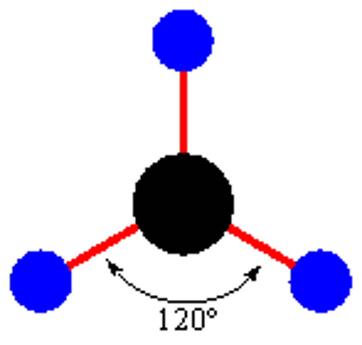 <p>central atom hybridization is sp2</p>