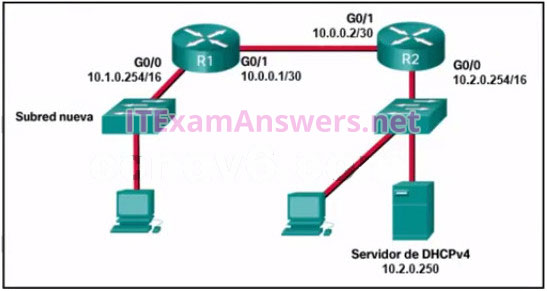 <ol start="100"><li><p>Refer to the exhibit. A network administrator has added a new subnet to the network and needs hosts on that subnet to receive IPv4 addresses from the DHCPv4 server. What two commands will allow hosts on the new subnet to receive addresses from the DHCP4 server? (Choose two.)</p></li></ol><p></p>