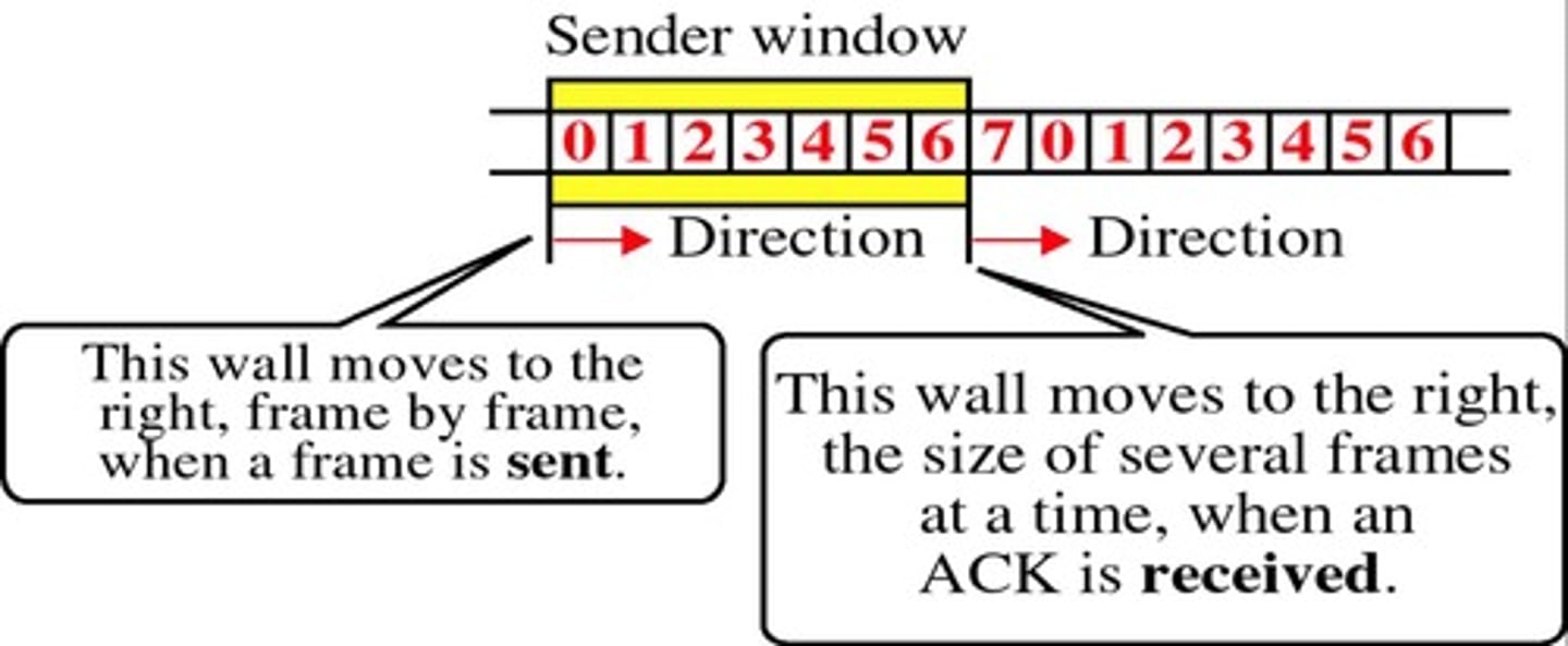 <p>A flow control method that allows multiple frames to be in transit before needing an acknowledgment.</p>
