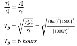 <p><span>Planets that are closer to the sun have smaller orbits and shorter periods. “The square of the orbital period of a planet is proportional to the cube of the semi-major axis of its orbit”</span></p>