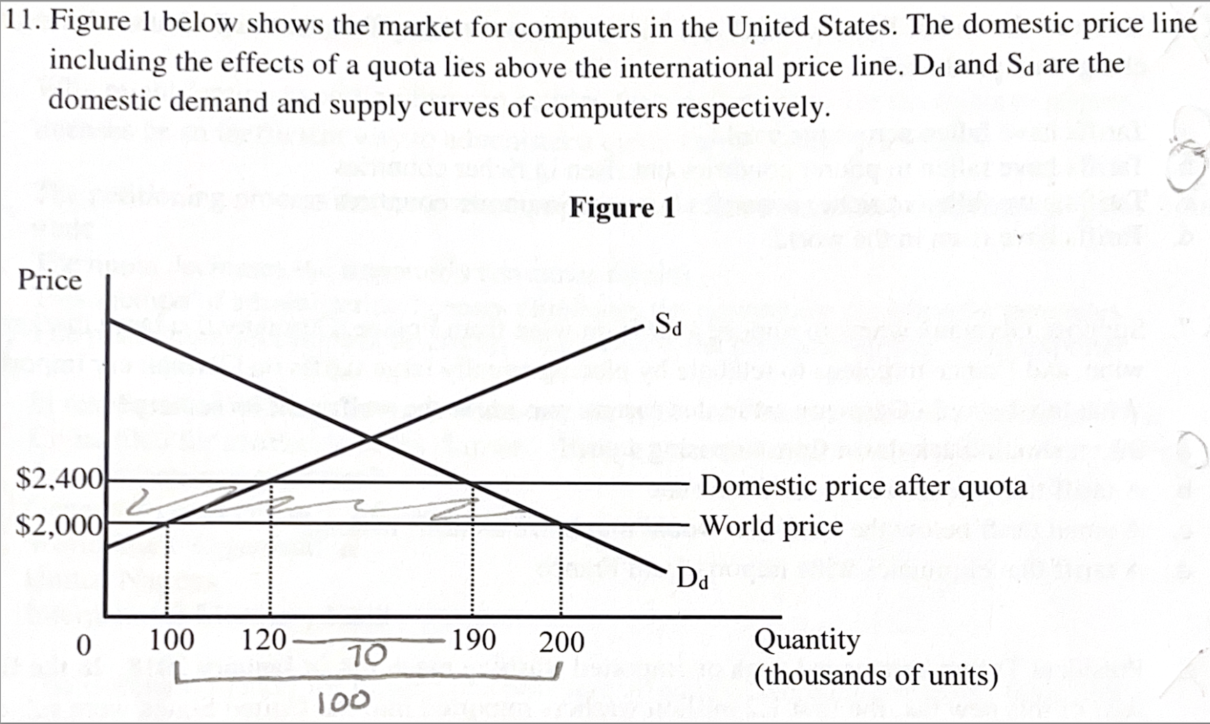 <p>a. Under free trade the US imported ____ computers, but following the imposition of the quota the US began to import ____ computers<br><br>b. Please refer again Figure 1. The imposition of a quota on computers caused the surplus of the US consumers to ____ by _____<br><br>c. Please refer again Figure 1. Calculate the quota revenue of the US government if quota licenses are auctioned </p>