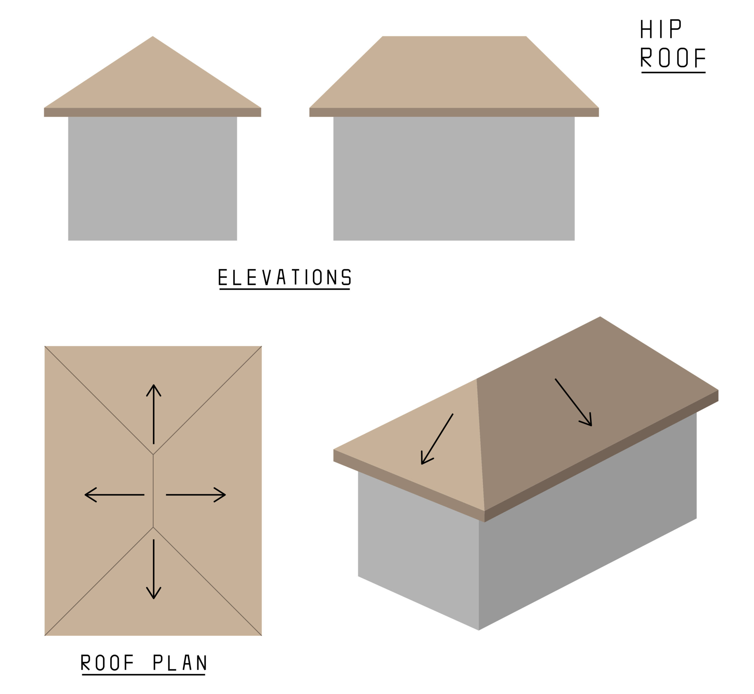 <p>Hip Roof</p>