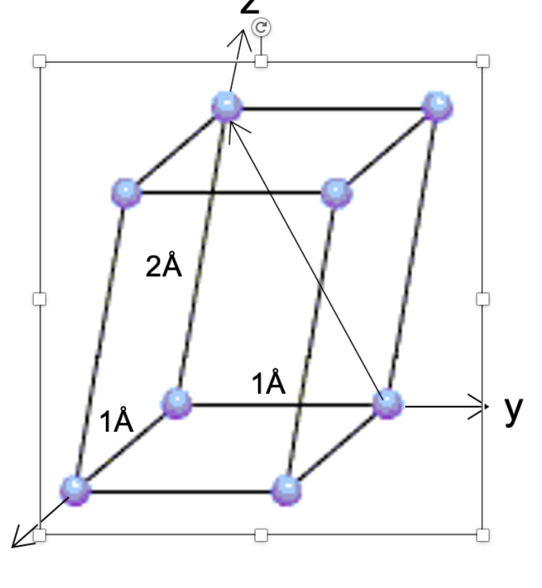 <p>what are the miller indices?</p>