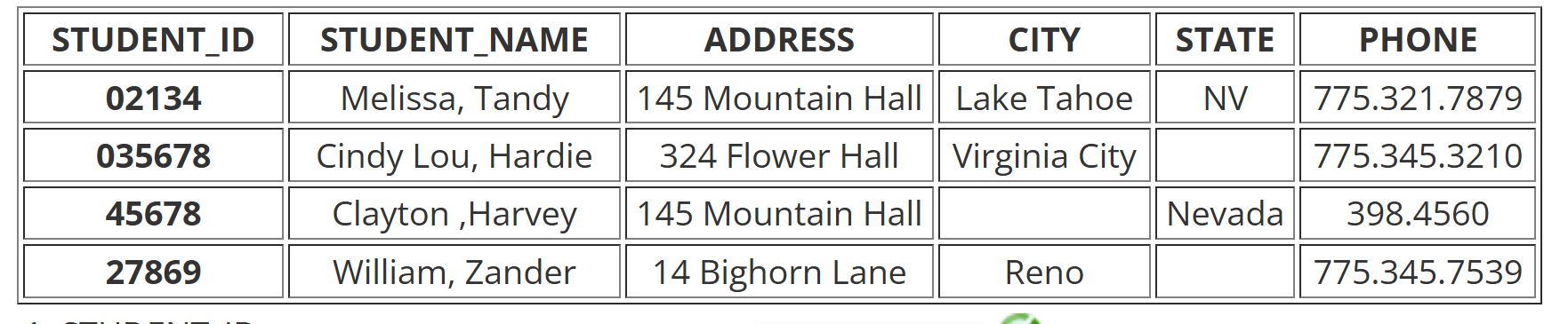 <p>ADDRESS Consistent or Inconsistent? </p>