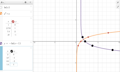 <p>y=1-log<sub>8</sub>x</p>
