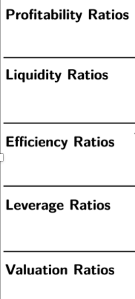 <p>Use and formula</p>