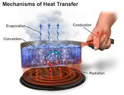 <p>heat transferred from a warmer object to a cooler one </p>