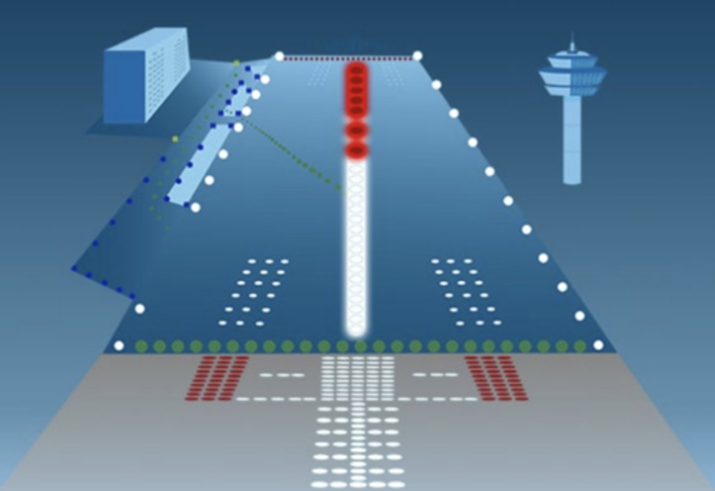 <p>Lights facilitate landing when visibility is obscured.</p>