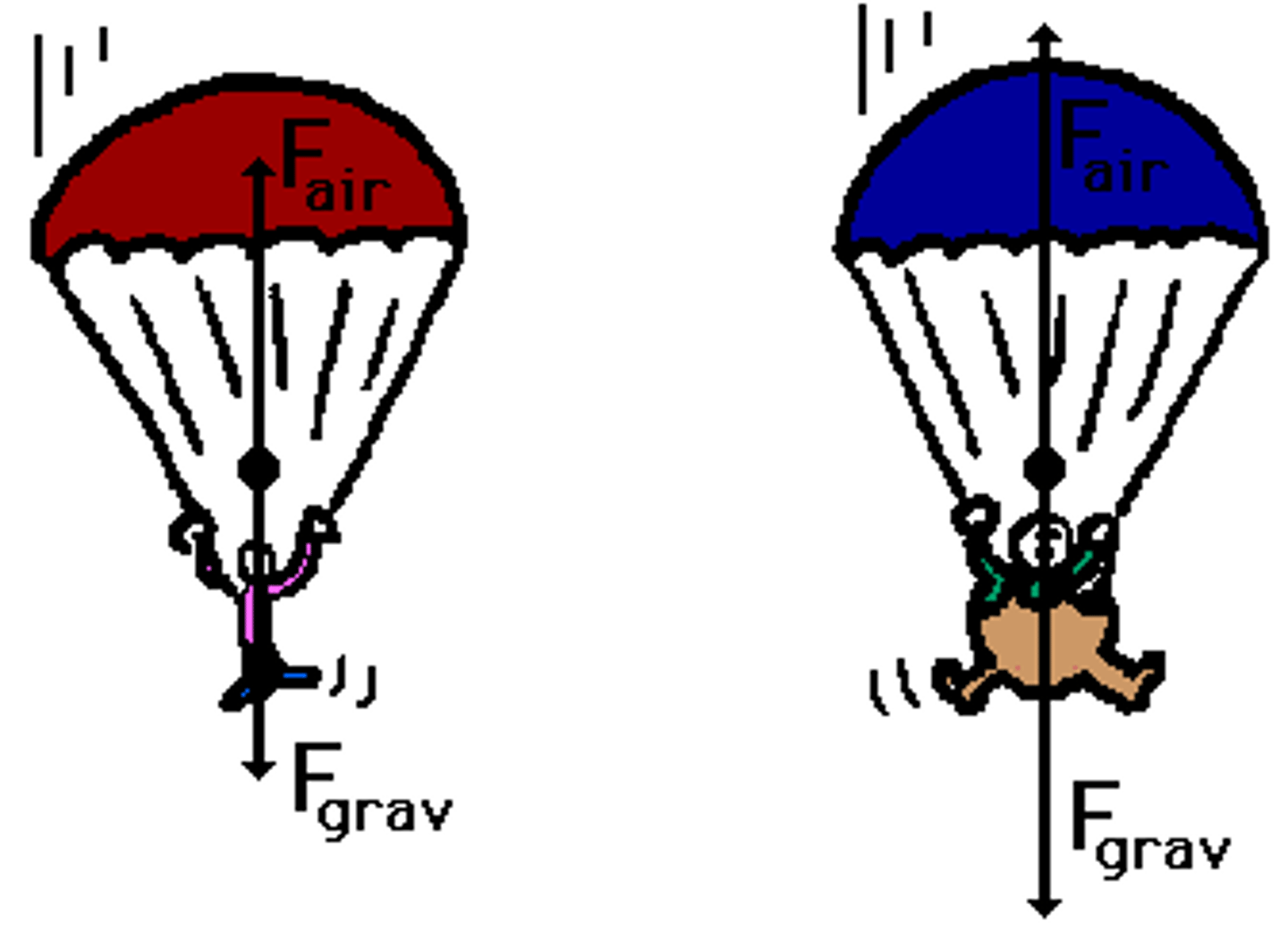 <p>friction acting on an object moving through air</p>