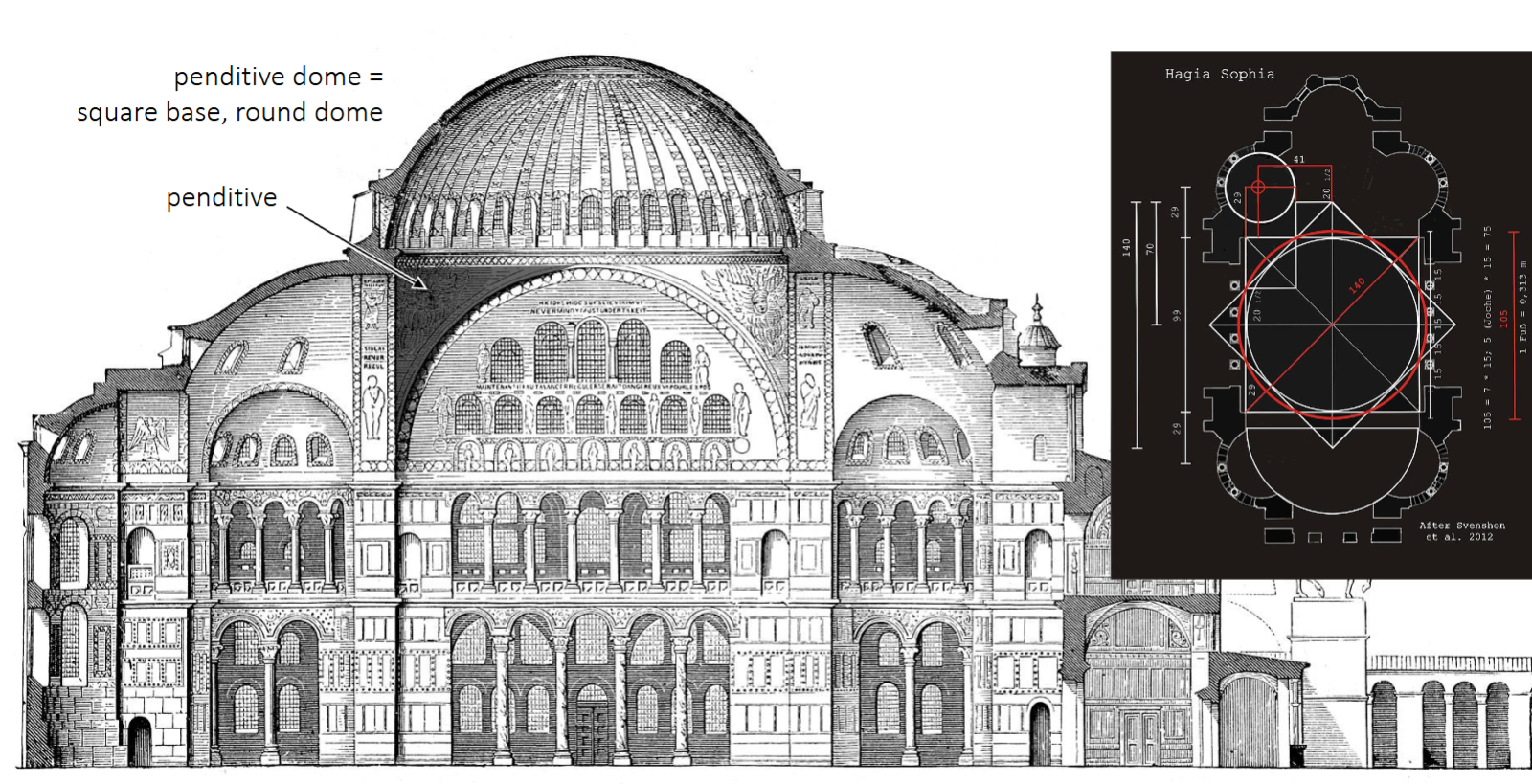 <p>square base and round dome</p>