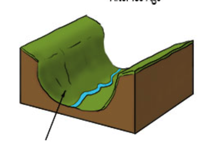u shaped valley