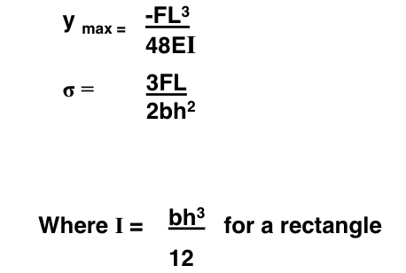 <p>Freely Supported Beam </p>