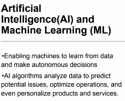 <p>Artificial Intelligence (AI) and Machine Learning (ML)</p>