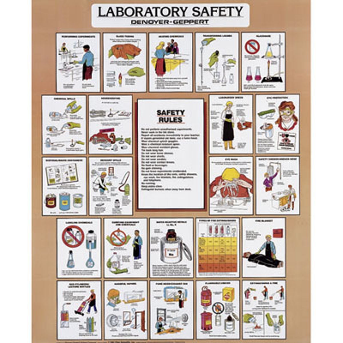 <p>1. Always clean up your work area</p><p>2. Turn off and unplug any equipment</p><p>3. Wash your hands.</p><p>4. Use all safety equipments (goggle, gloves, etc.)</p><p>5. Follow directions strictly.</p>