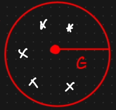 <p>number of points within epsilon &gt;equal to min point</p>