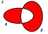 <p>The union of the intersection of the complement of set A with set B and the intersection of set A with the complement of set B, representing all elements that are in either set A or set B but not in both. </p>