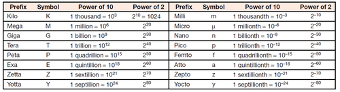 <p>See Table in attached image</p>