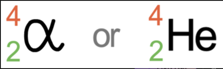 <p>An <strong>alpha </strong>particle is a particle consisting of two protons and two neutrons; is identical to a helium nucleus:</p><p>When a nucleus emits an alpha particle, the effect on the nucleus is that:</p><ul><li><p>Nucleon number <strong>decreases by 4</strong></p></li><li><p>Proton number <strong>decreases by 2</strong></p></li><li><p>Kinetic energy is transferred from the parent nucleus to the alpha particle and daughter nucleus</p><p></p></li></ul><p>This occurs <strong>in <mark data-color="#NaNNaNNaN" style="background-color: #NaNNaNNaN; color: inherit"><u>massive nuclei</u></mark> that have a large proton-to-neutron ratio (too many protons).</strong></p><p></p><p></p>