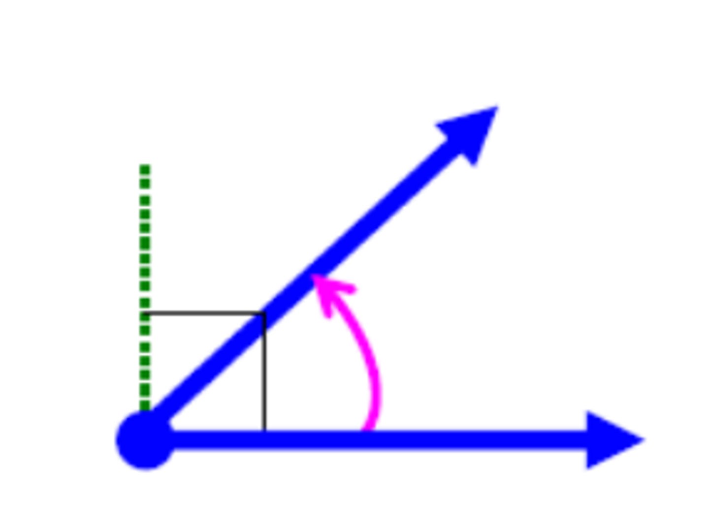<p>an angle that measures less than 90 degrees</p>
