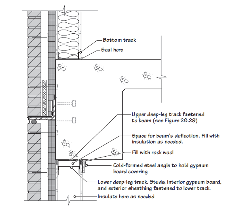 <p>Detail of a Typical Steel Stud and Brick Veneer Assembly in a reinforced-concrete structure.</p>