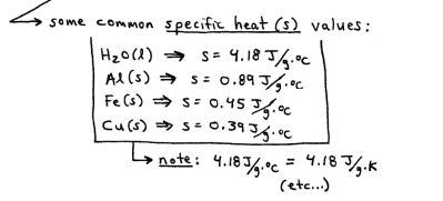 <ul><li><p>the energy (as heat) required to raise the temperature of 1g of a substance by 1 degree C or 1k</p></li><li><p>the actual measurements of heat gain and/or heat loss are performed using a device called a constant-pressure calorimeter</p></li></ul><p></p>