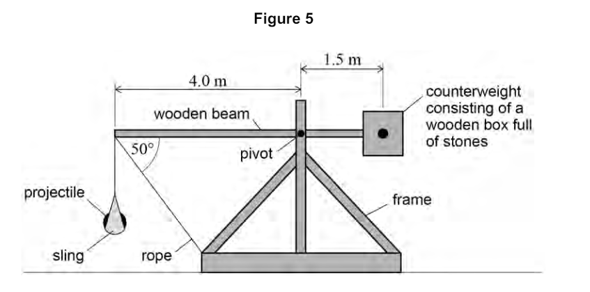 <p>Identify how many moments are present in this diagram, for the anticlockwise and clockwise side</p>