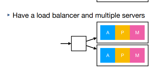 <p>Have a load balancer and multiple servers</p>