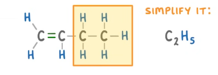 <ul><li><p>Draw the repeating unti part with the carbon </p></li><li><p>Take out the carbon double bond</p></li><li><p>Then for missing part simplify it </p></li><li><p>Add to the repeating unit (vertically) and connect carbon to carbon not hydrogen</p></li><li><p>then do the brackets branch out and n on the right</p></li></ul><p></p>