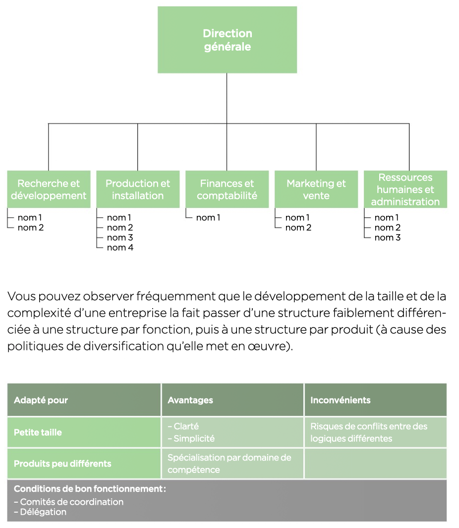 <p>À quel type d’organisation/de structure s’applique ceci ?</p>