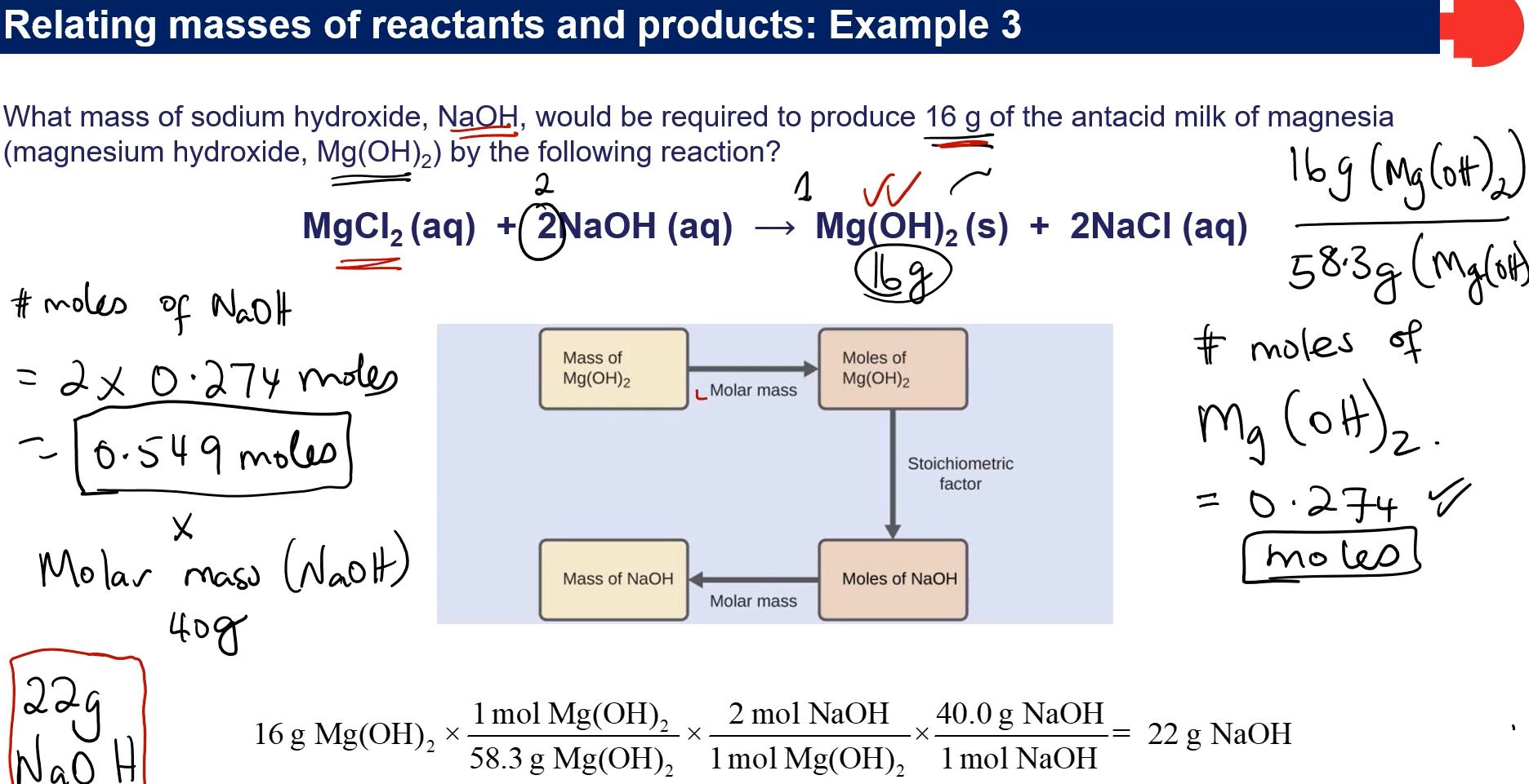 we need 22g of sodium hydroxide to react with magnesium cloride to produce 16h og mangnisum hydroxide