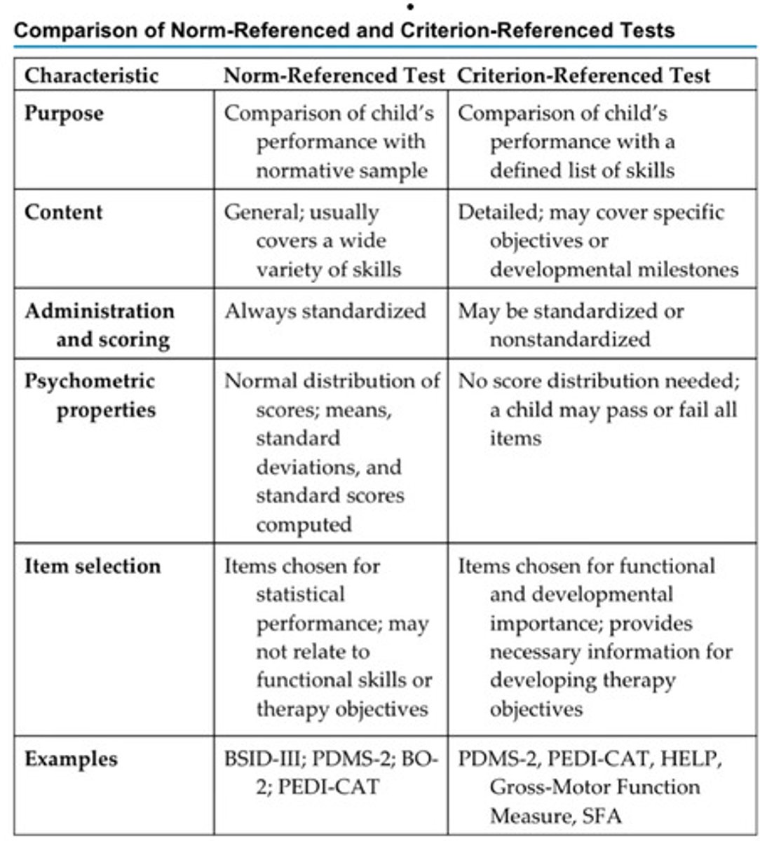 <p>-determines how the child performs a task</p><p>-determines which skill a child can and cannot accomplish</p><p>-compares performance to performance required for a particular skill</p><p>-does not compare to an average sample</p><p>-may take the form of a checklist</p>