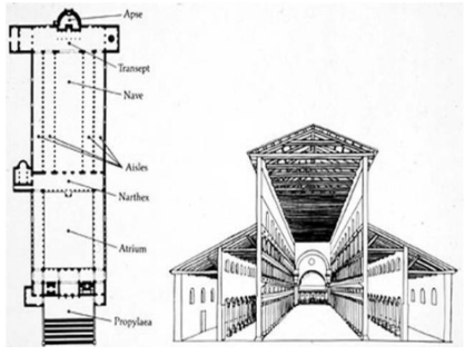 <p>What is this? Style?</p>
