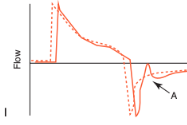 <p>What does this indicate?</p>