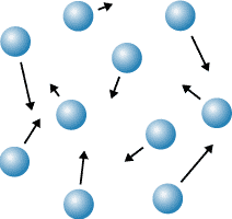 <p>state of matter that has no definite shape or volume</p>