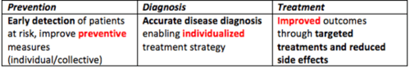 <p>1) Reduced trial-and-error dosing of medicines</p><p>2) Reduced hospitalisations due to adverse drug reactions</p><p>3) Reduced late diagnoses </p>