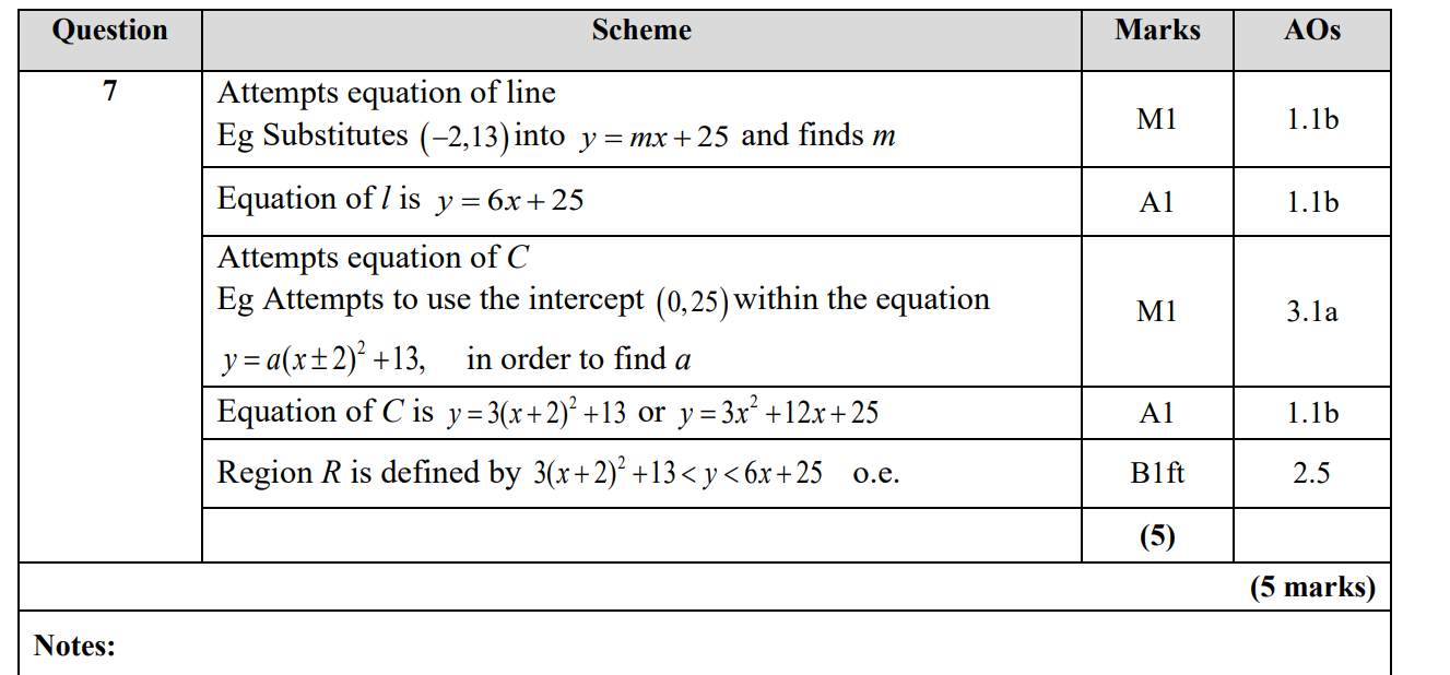 <p>The vertex form of a parabola is </p><p><span>y=a(x−h)2+ky equals a open paren x minus h close paren squared plus k</span></p><p><span>𝑦=𝑎(𝑥−ℎ)2+𝑘</span></p><p>, where </p><p><span>(h,k)open paren h comma k close paren</span></p><p><span>(ℎ,𝑘)</span></p><p> is the vertex.<br><br>vertex = min/max point?</p>