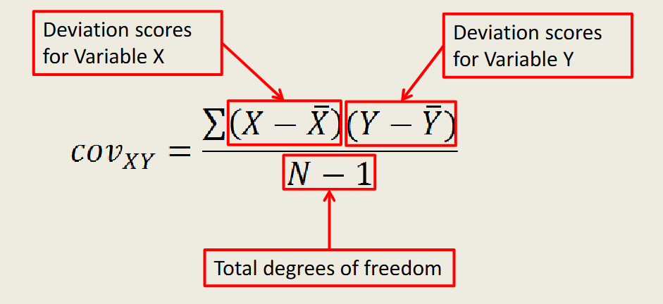 <p>Covariance</p>