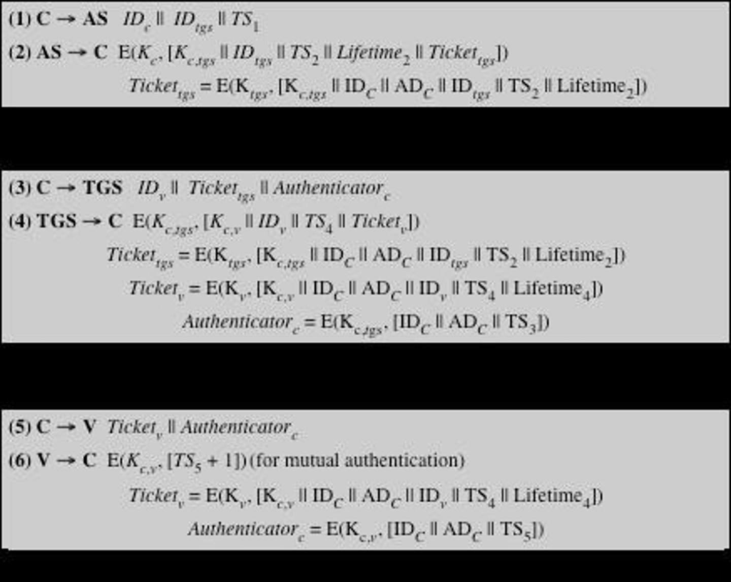 <p>An authentication service developed as part of Project Athena at MIT.</p>