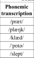 <p>transcribe the presumed underlying representations of sounds (the speaker’s stored mental idea). What you find in a dictionary.</p>