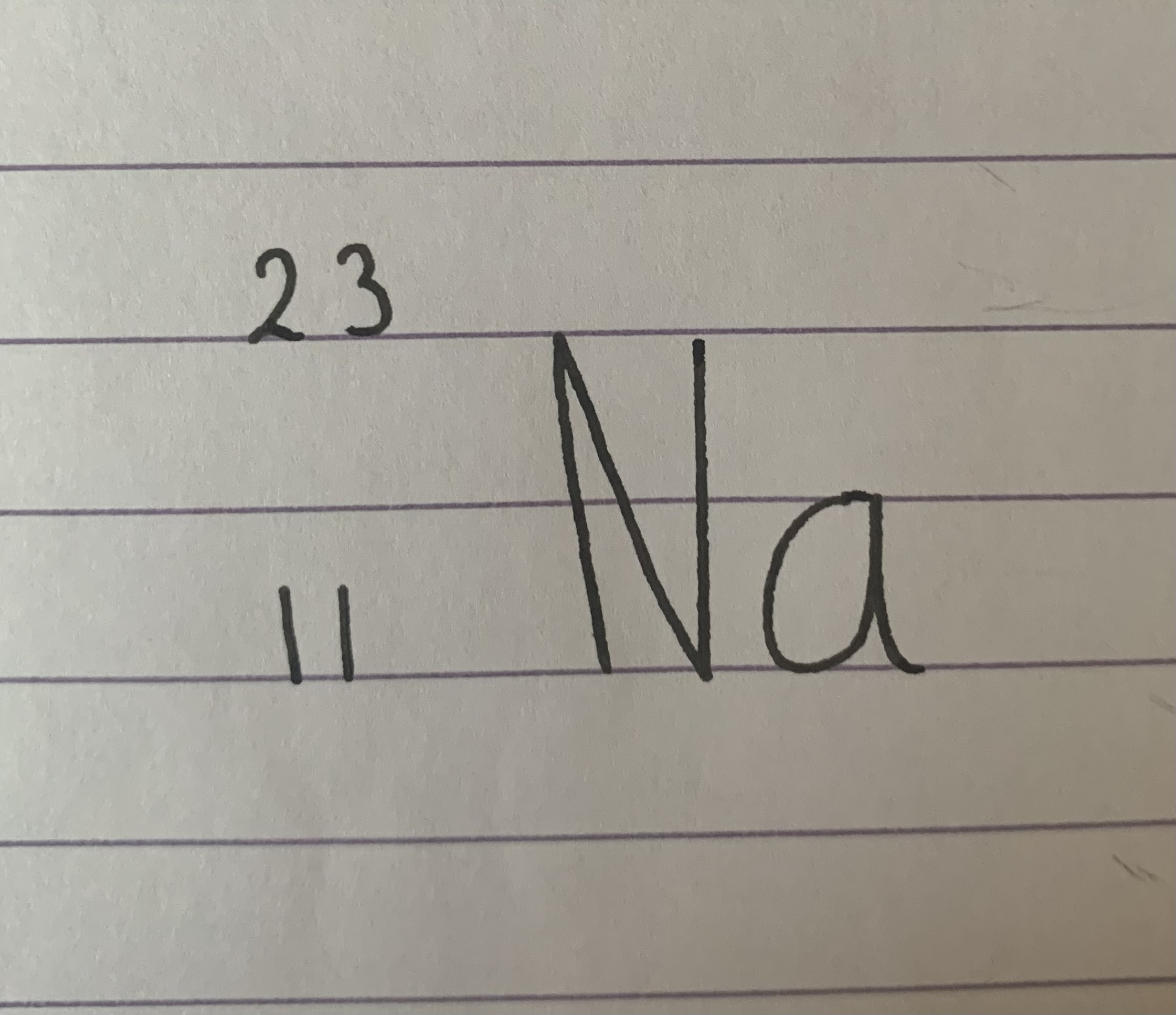 <p>What is the mass number?</p>