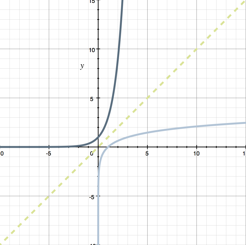 <p>y=-log<sub>8</sub>(-x)</p>