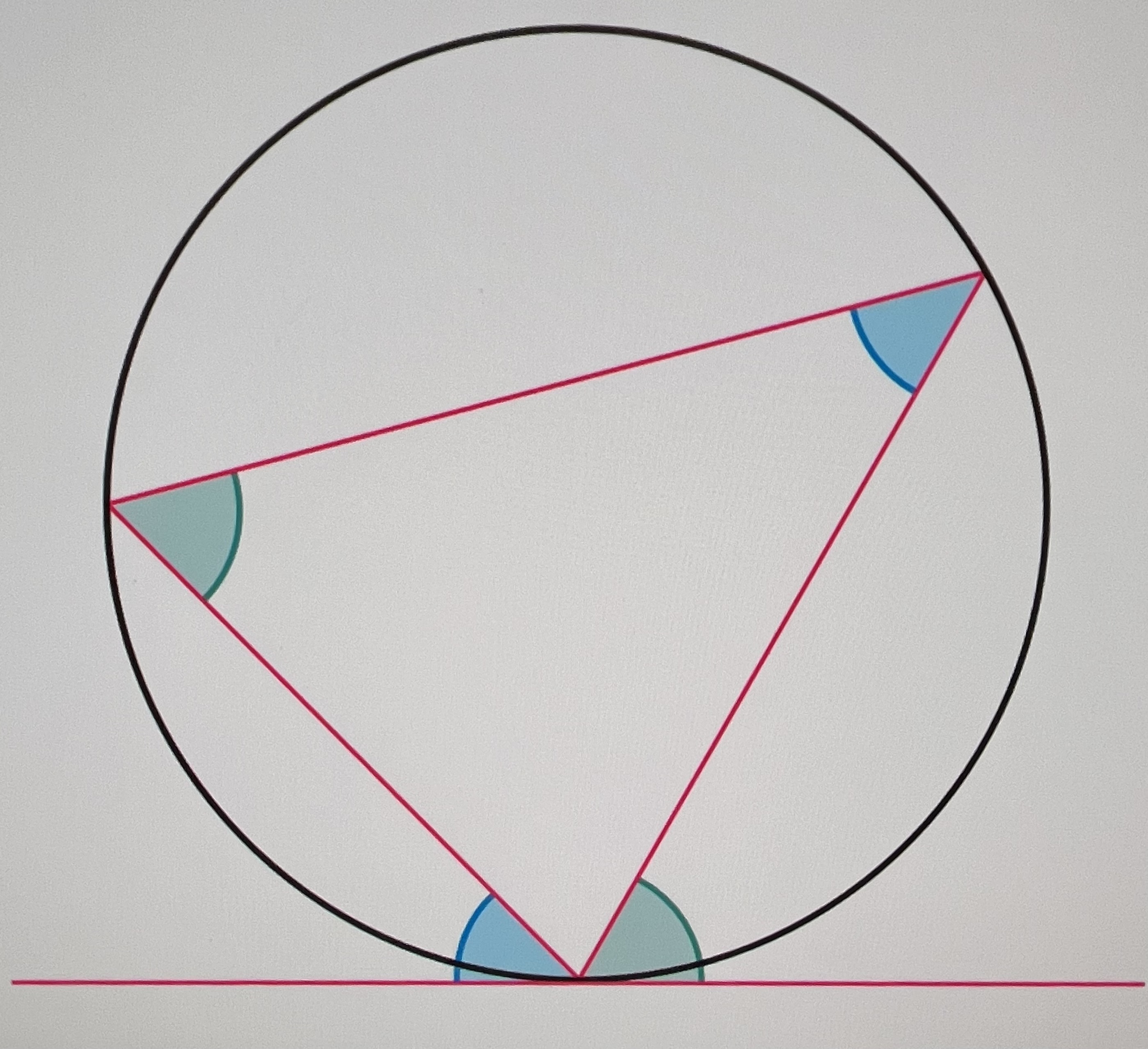 <p>Alternate Segment Theorem</p>