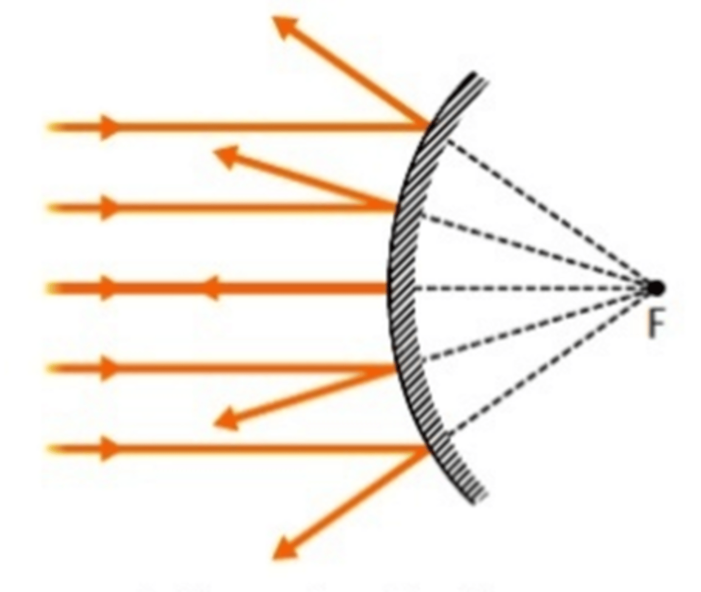 <p>A mirror that is curved outward like the back of a spoon.</p>