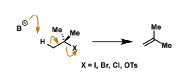 <ul><li><p>same as SN2</p></li><li><p>so halides, sulfonate esters like tosylates, epoxides</p></li><li><p>NOT protonated alcohols - incompatible with the base</p></li></ul><p></p>
