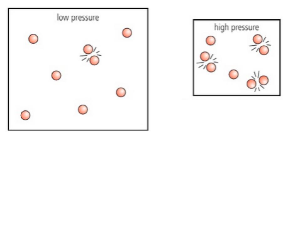 <h3 collapsed="false" seolevelmigrated="true">What is Pressure? How does it affect the rate of a reaction?</h3><p></p>