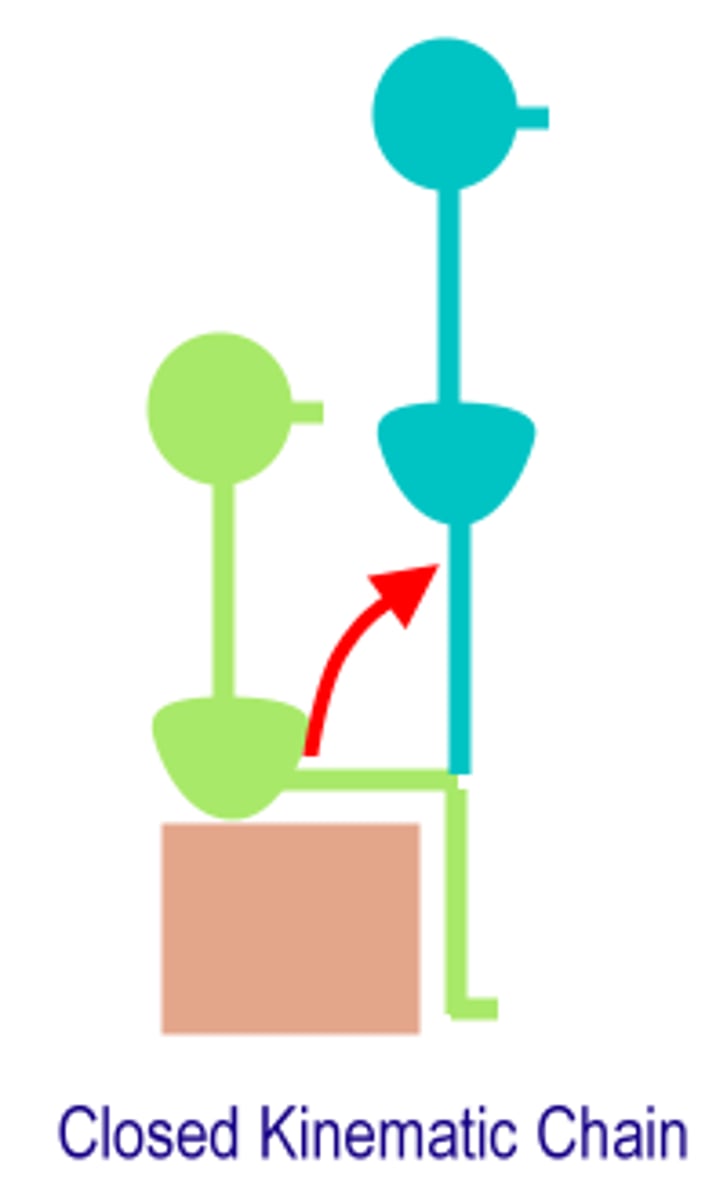 <p>When BOTH ends of a segment or set of segments are constrained in some way and not free to move in space</p><p>- Examples of exercises: squats, leg press, lunges, push-ups, and pull-ups</p>