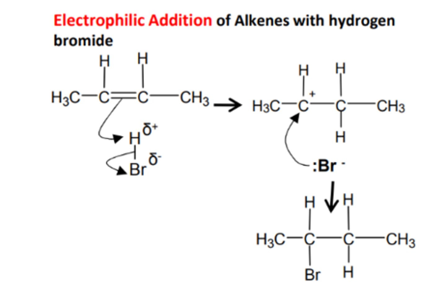 <p>Electrophilic addition</p>